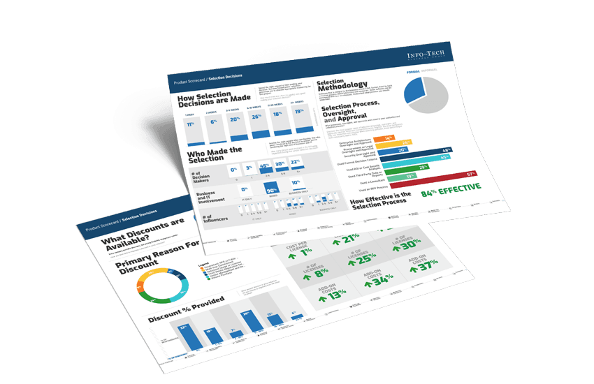 30+ Years of Software Development - Software Technology Group