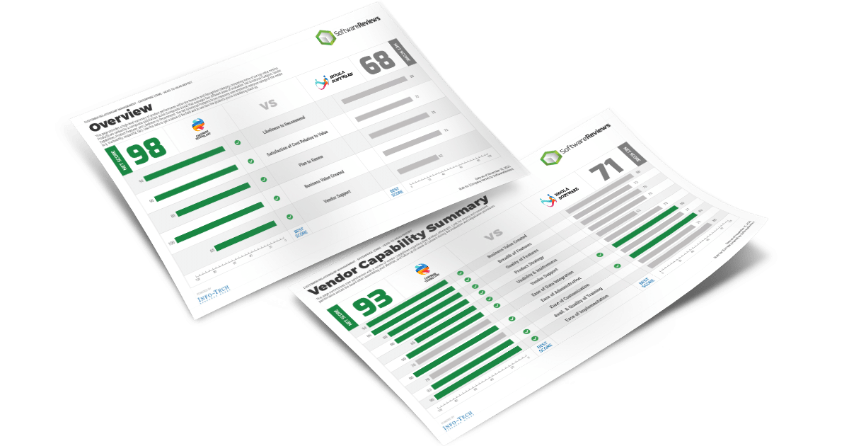 Paperform Vs Zoho Forms - Online Forms | SoftwareReviews